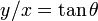  \displaystyle y/x = \tan \theta 