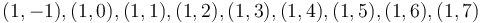 (1,-1), (1,0), (1,1), (1,2), (1,3), (1,4), (1,5), (1,6), (1,7)