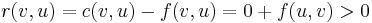 r(v, u) = c(v, u) - f(v, u) = 0 + f(u, v) > 0