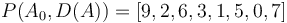 P(A_0, D(A)) = [9, 2, 6, 3, 1, 5, 0, 7]