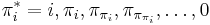 \pi^*_i = i, \pi_i, \pi_{\pi_i}, \pi_{\pi_{\pi_i}}, \ldots, 0