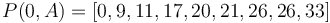 P(0,A) = [0, 9, 11, 17, 20, 21, 26, 26, 33]