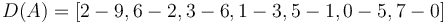 D(A) = [2-9, 6-2, 3-6, 1-3, 5-1, 0-5, 7-0]
